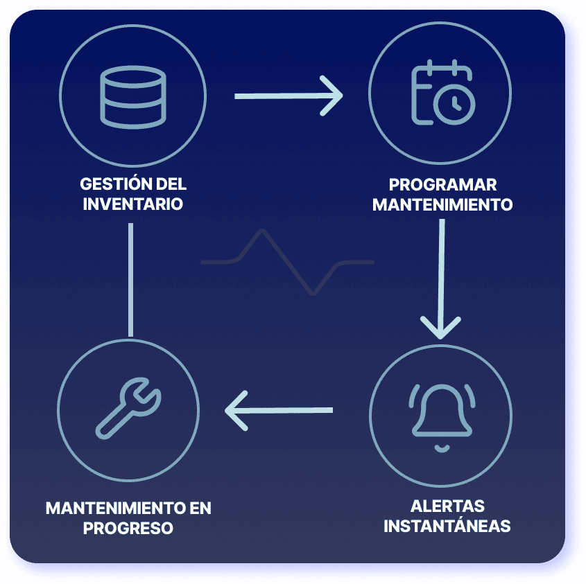 Equipment Management Dashboard